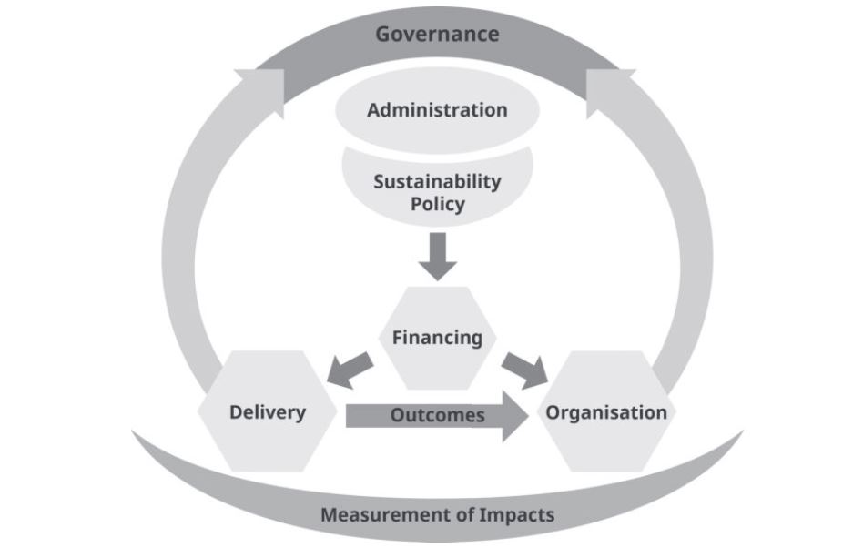 The Role of Universities and their Leaders Facing the Grand Challenges of Climate Change and Sustainability